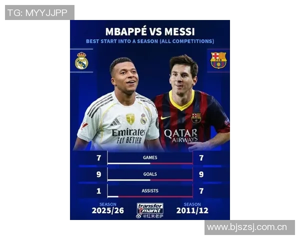 梅西姆巴佩27岁前进球数惊人C罗同期表现差距明显